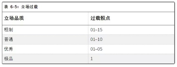 原 PDF 第 105 页图片 1