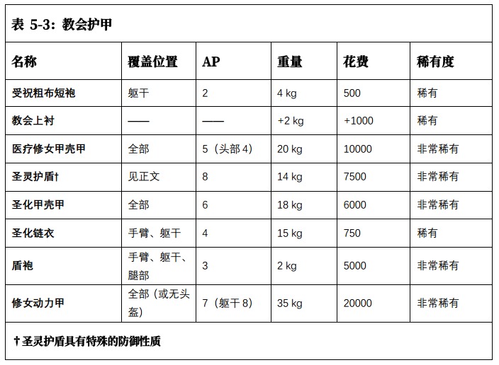 原 PDF 第 121 页图片 1