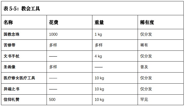 原 PDF 第 124 页图片 1