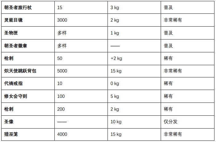 原 PDF 第 125 页图片 1