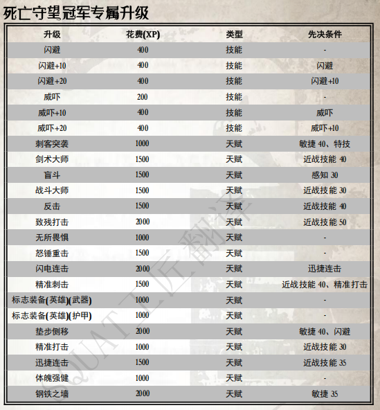 第九节 死亡守望冠军插图