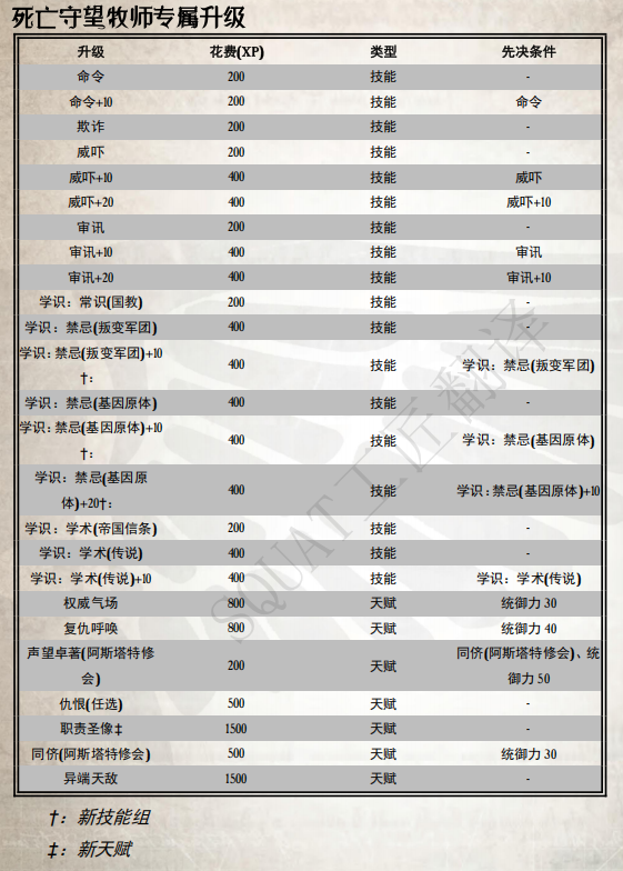 第十节 死亡守望牧师插图