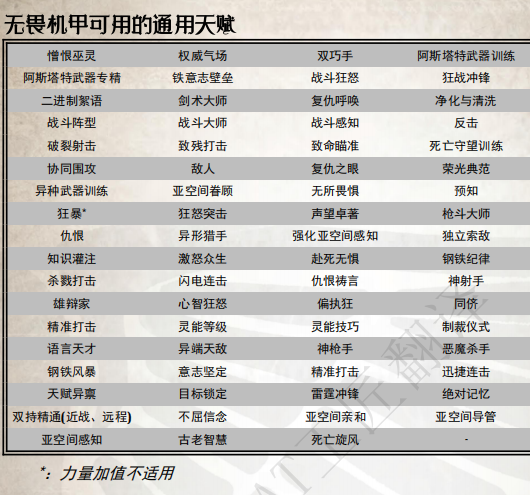 第十一节 死亡守望无畏机甲插图