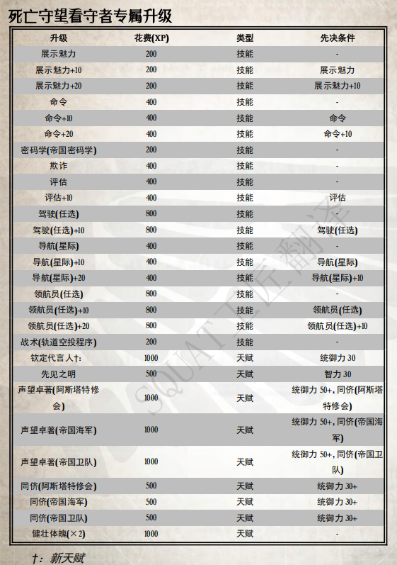 第十四节 死亡守望看守者插图