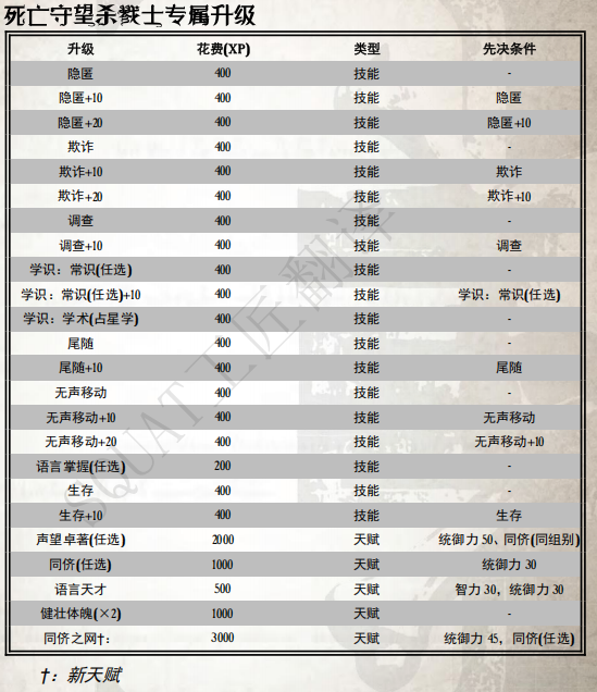 第十五节 死亡守望杀戮士插图