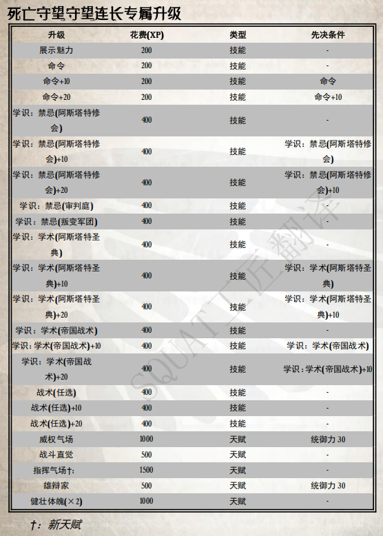 第十六节 死亡守望守望连长插图