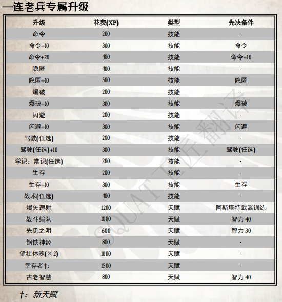 第十七节一连老兵插图