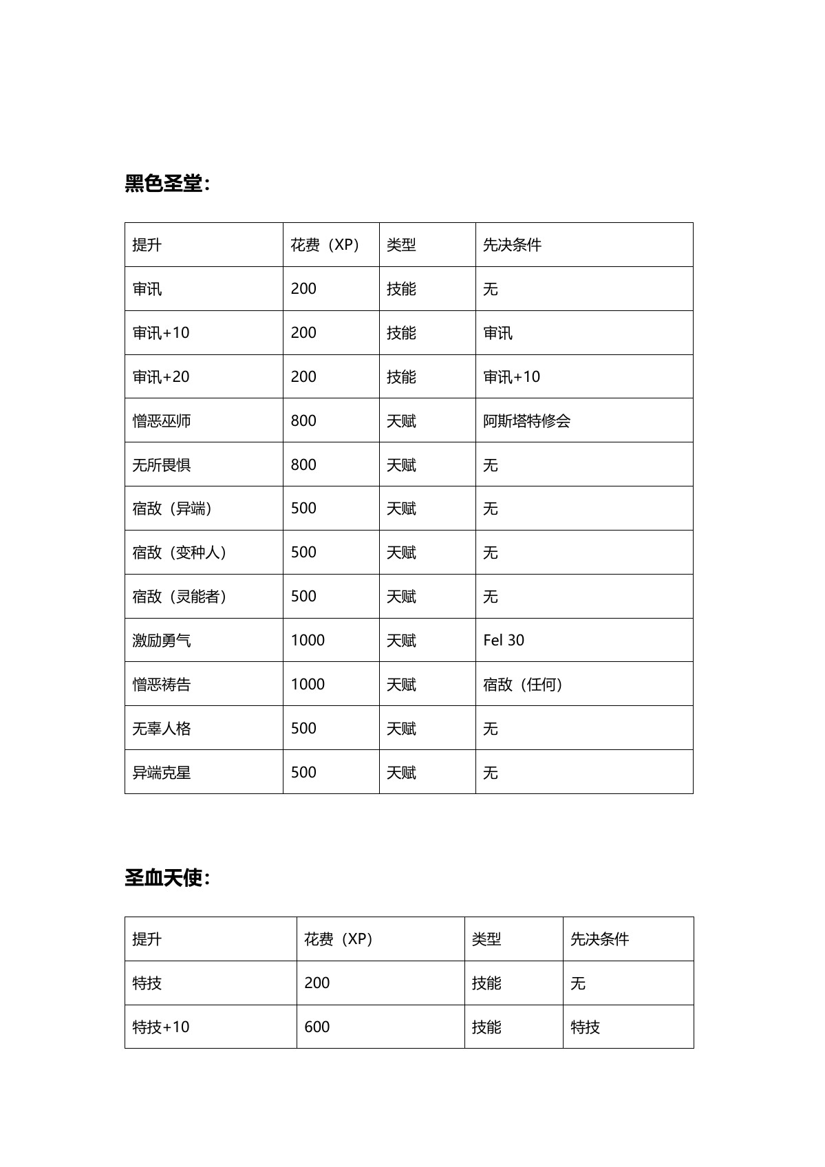 原 PDF 第 2 页