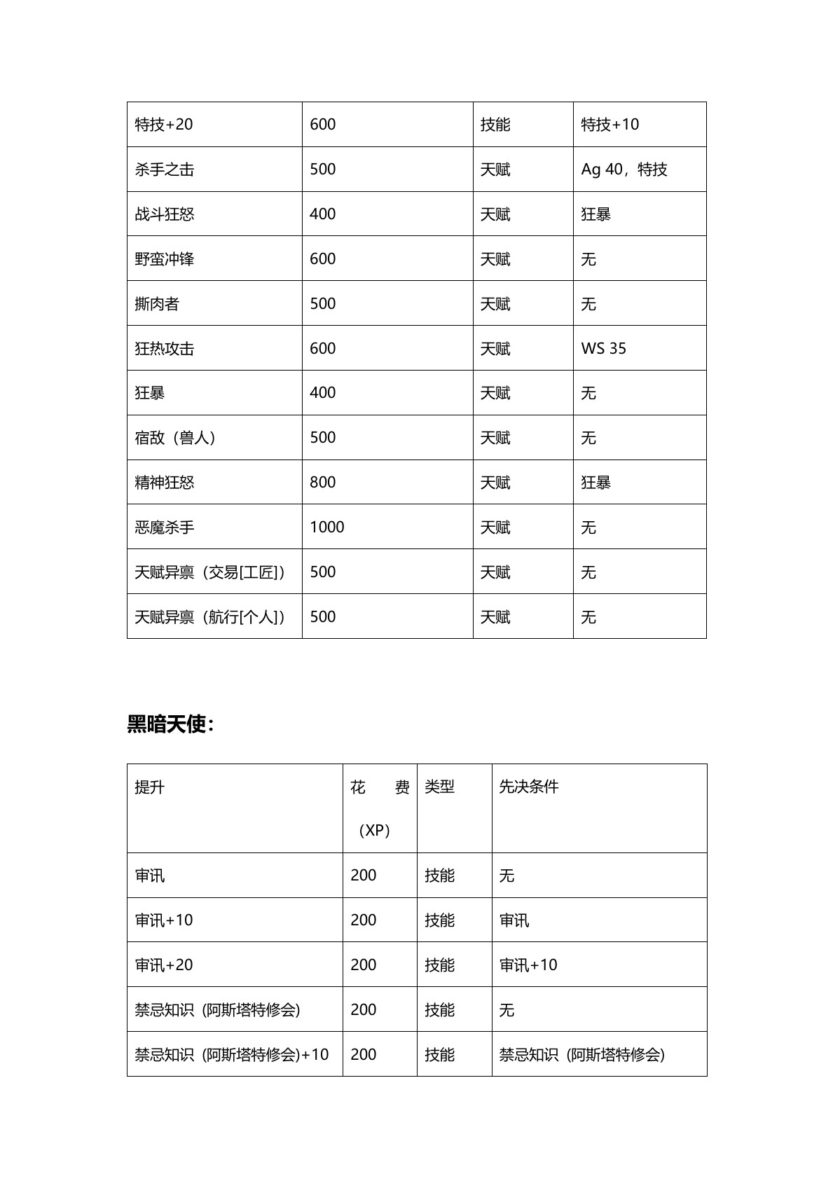 原 PDF 第 3 页