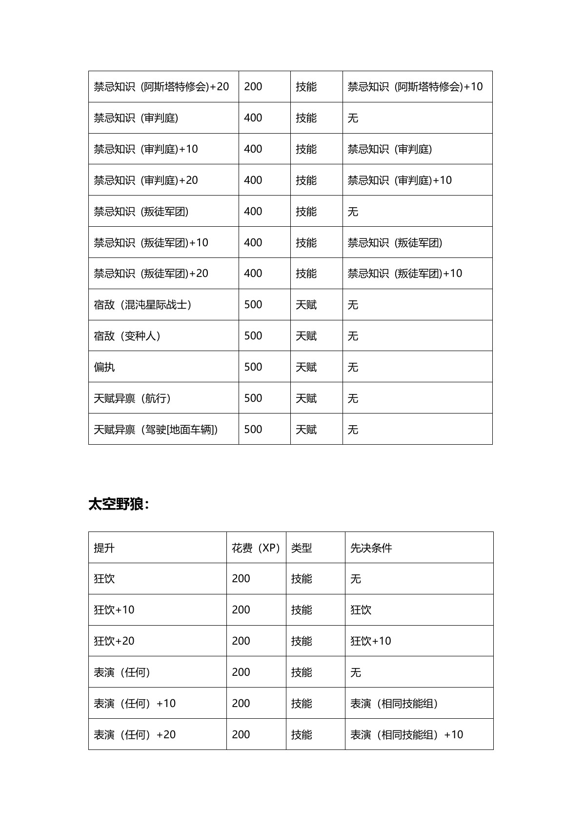 原 PDF 第 4 页