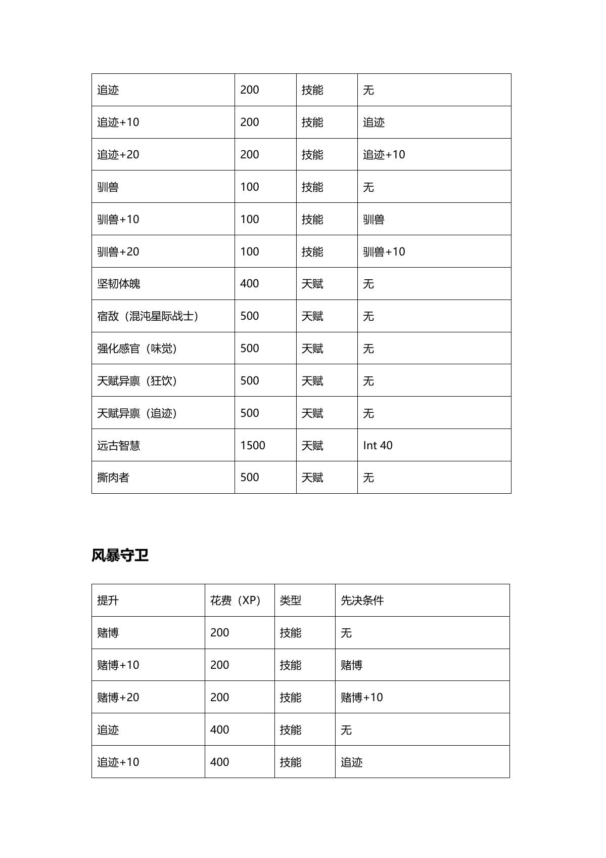 原 PDF 第 5 页