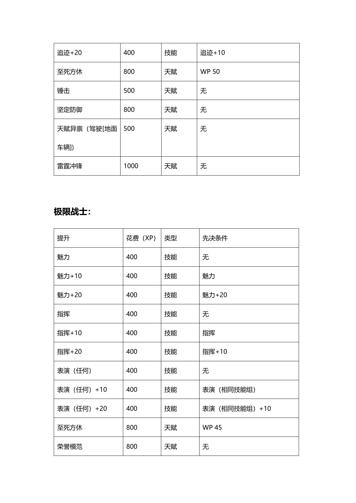 原 PDF 第 6 页