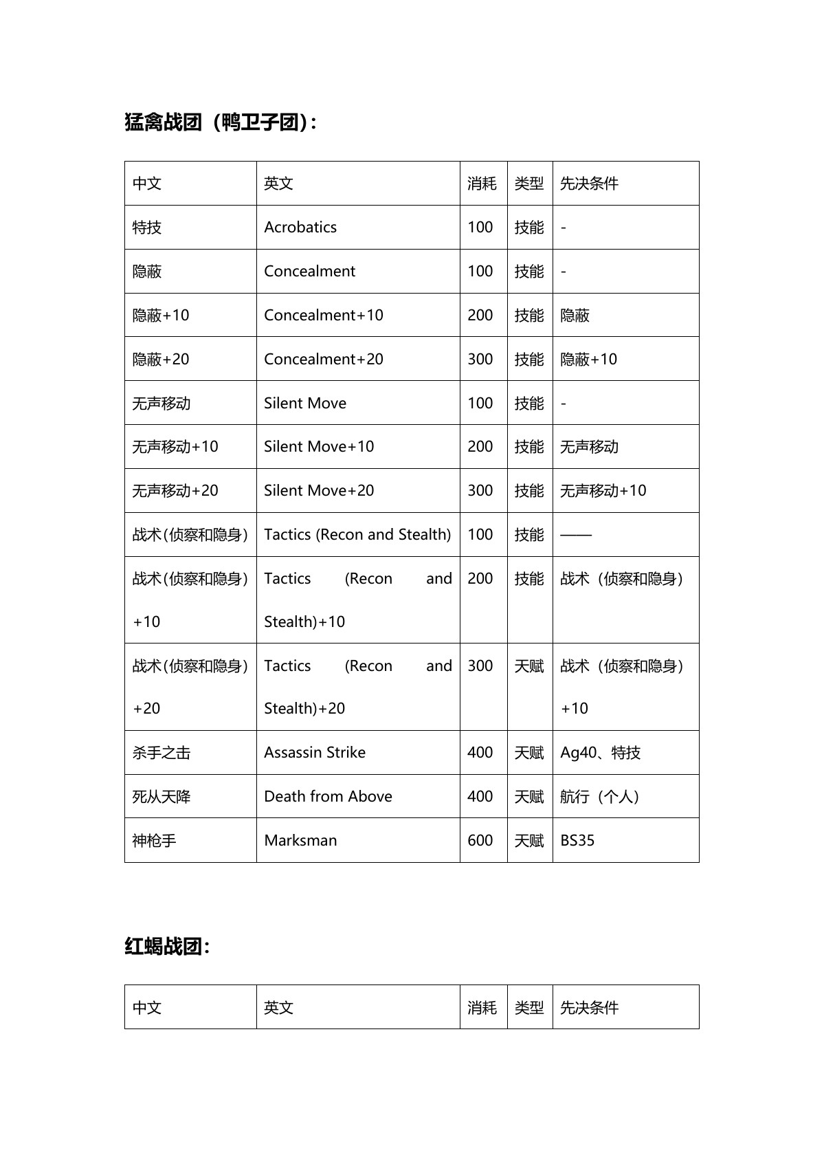 原 PDF 第 8 页