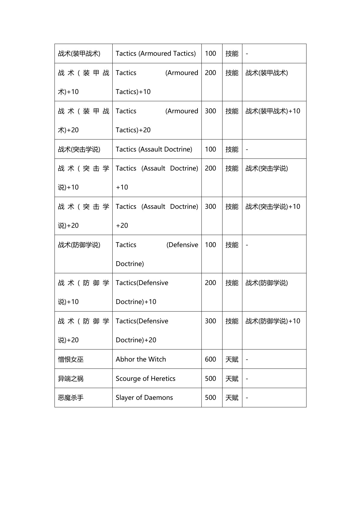 原 PDF 第 9 页