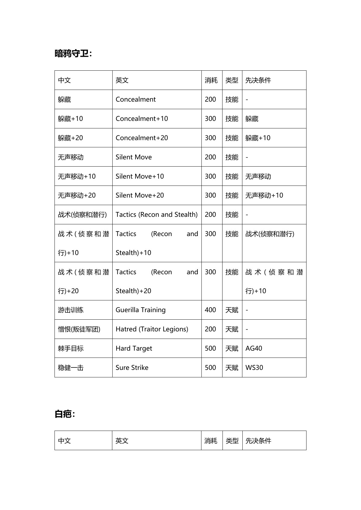 原 PDF 第 10 页