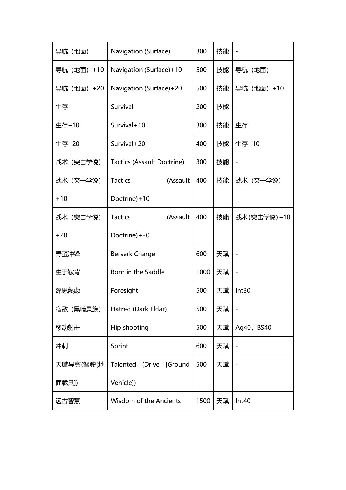 原 PDF 第 11 页