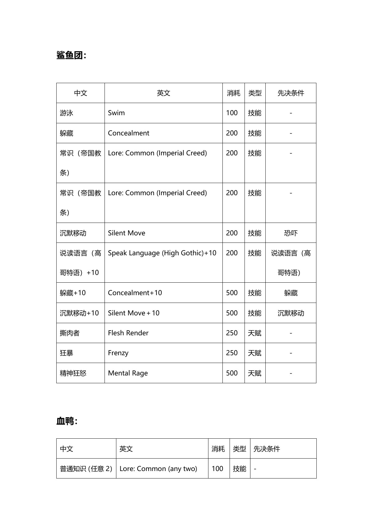 原 PDF 第 12 页