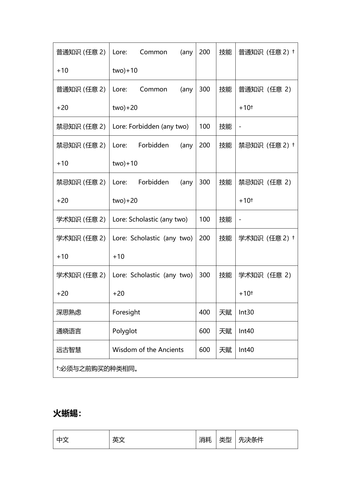 原 PDF 第 13 页