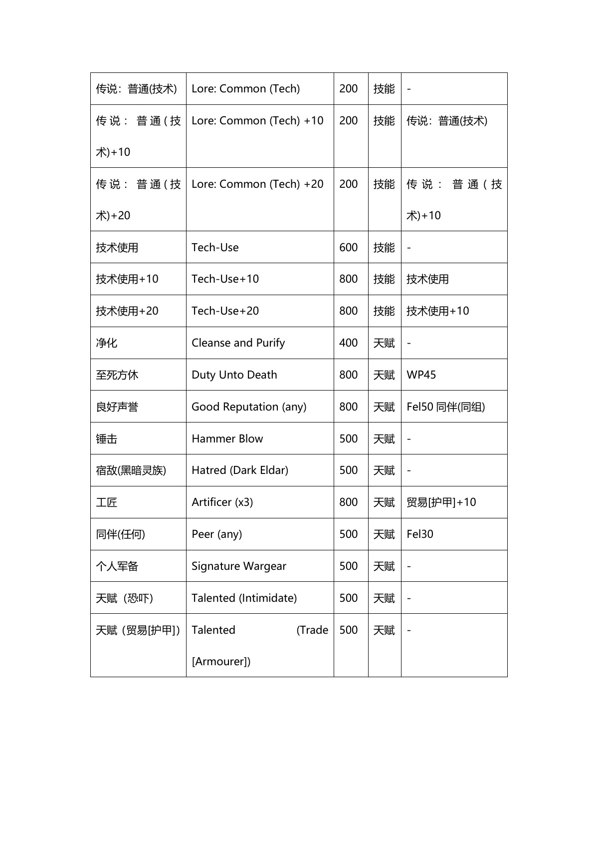 原 PDF 第 14 页