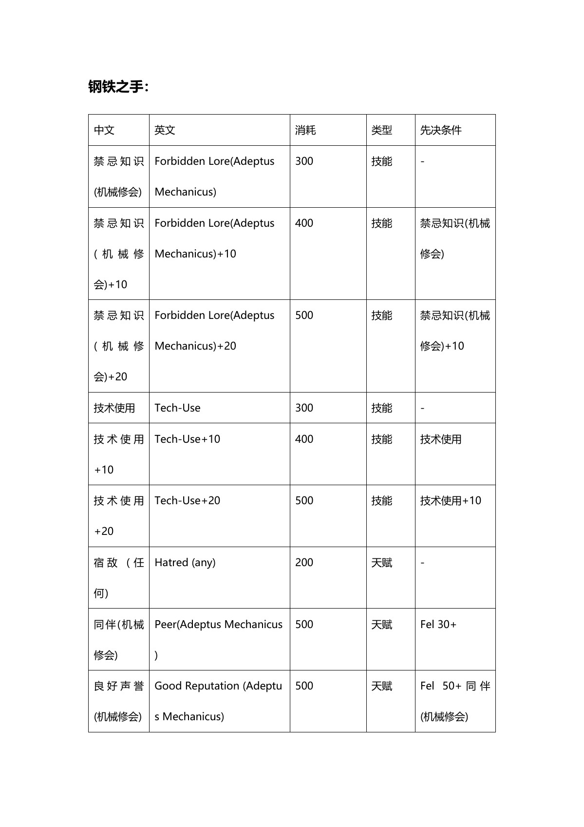 原 PDF 第 15 页