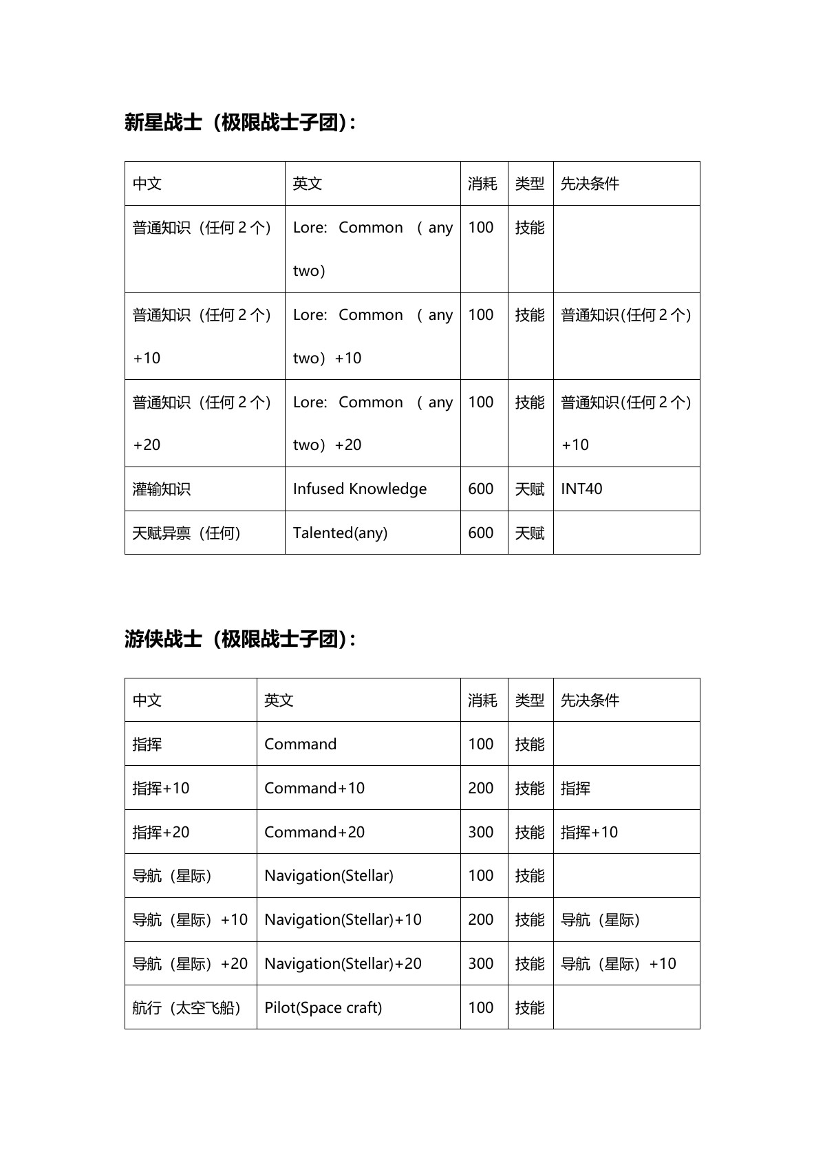 原 PDF 第 17 页