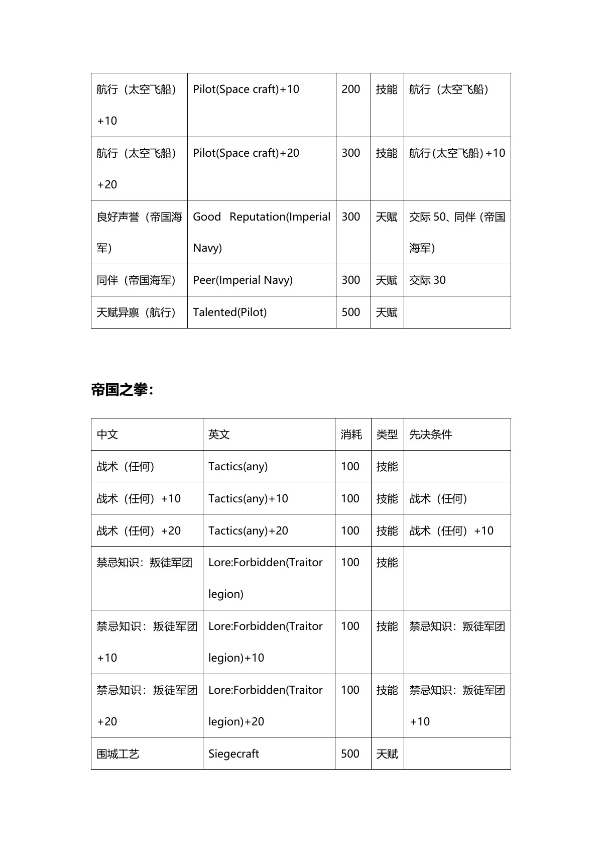 原 PDF 第 18 页