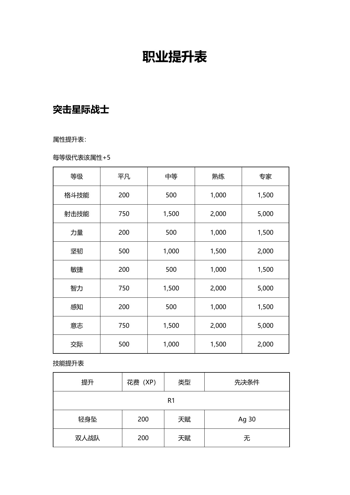 原 PDF 第 1 页