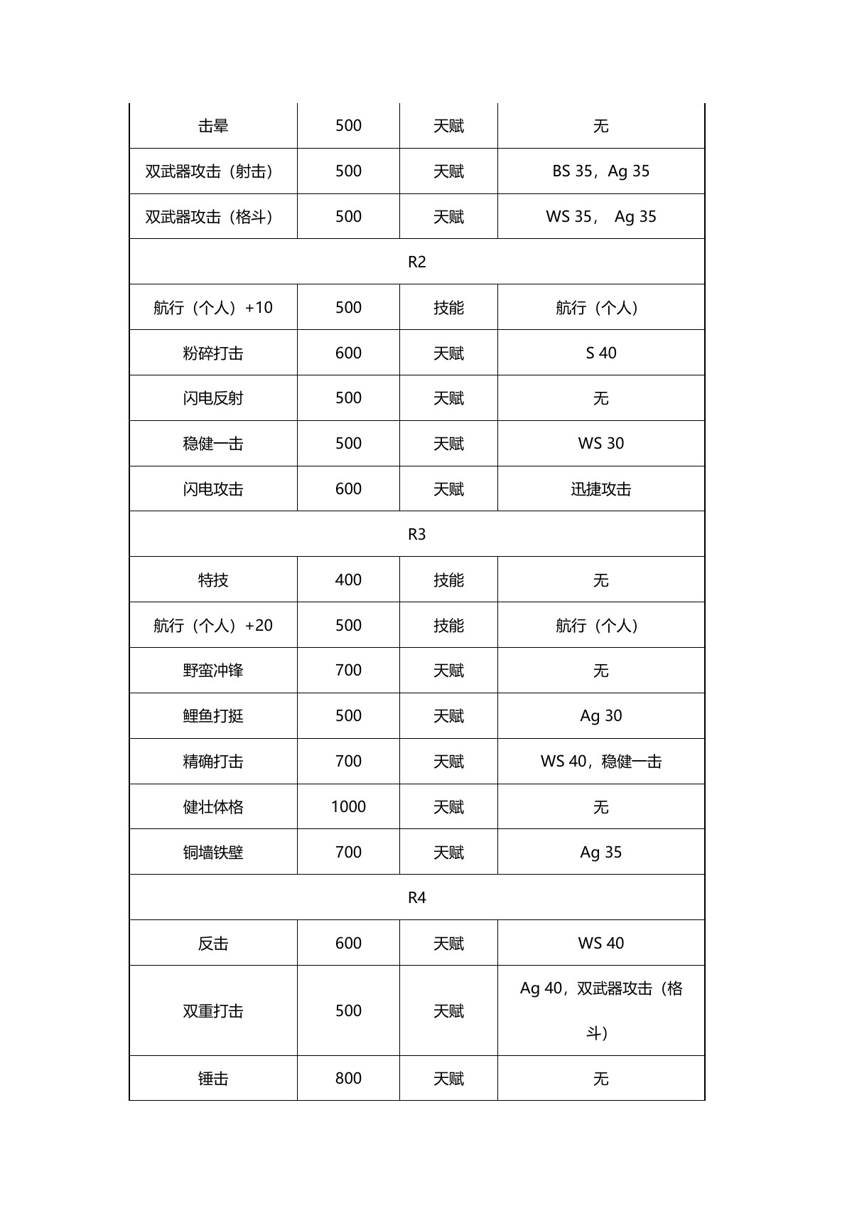 原 PDF 第 2 页
