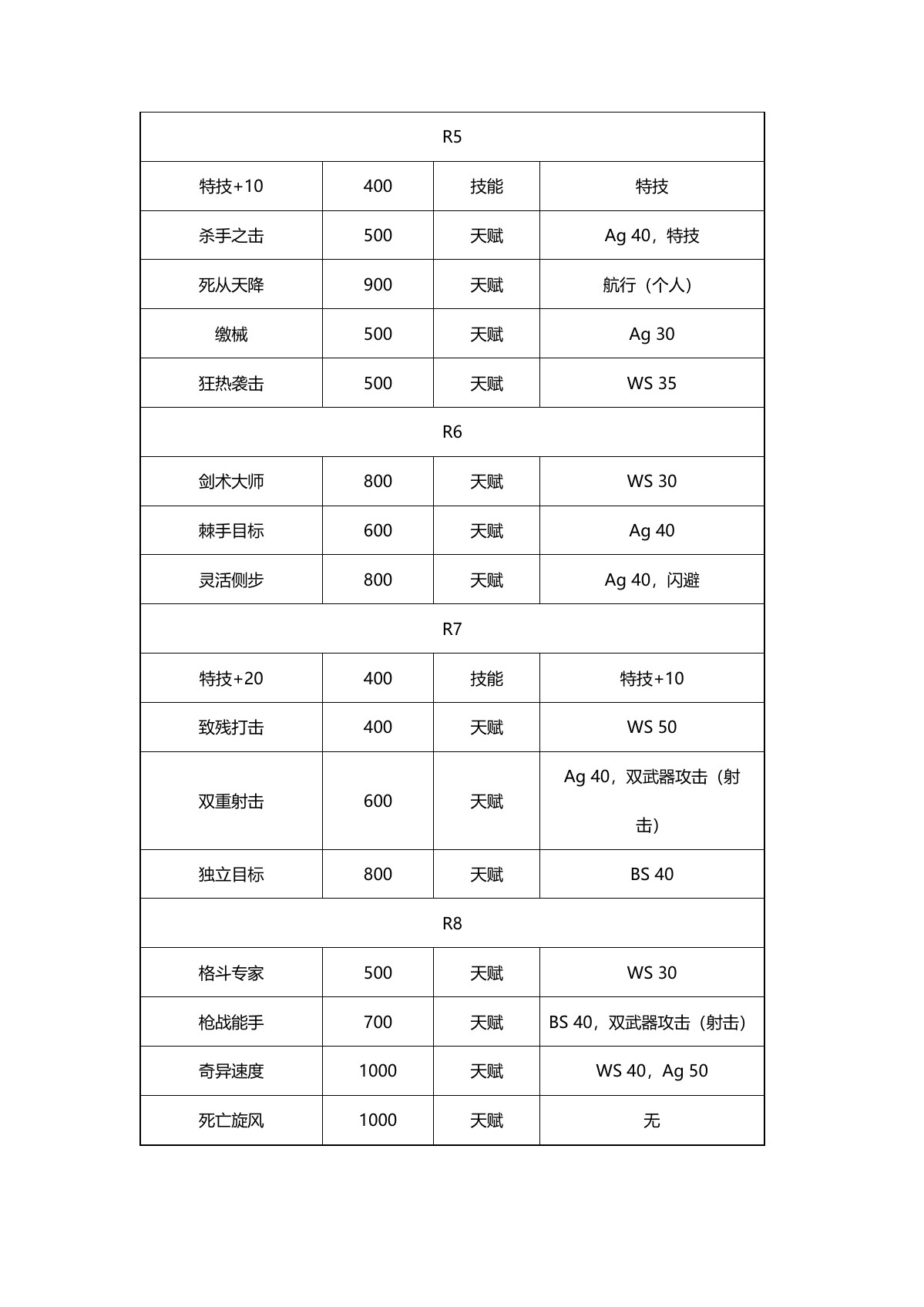 原 PDF 第 3 页