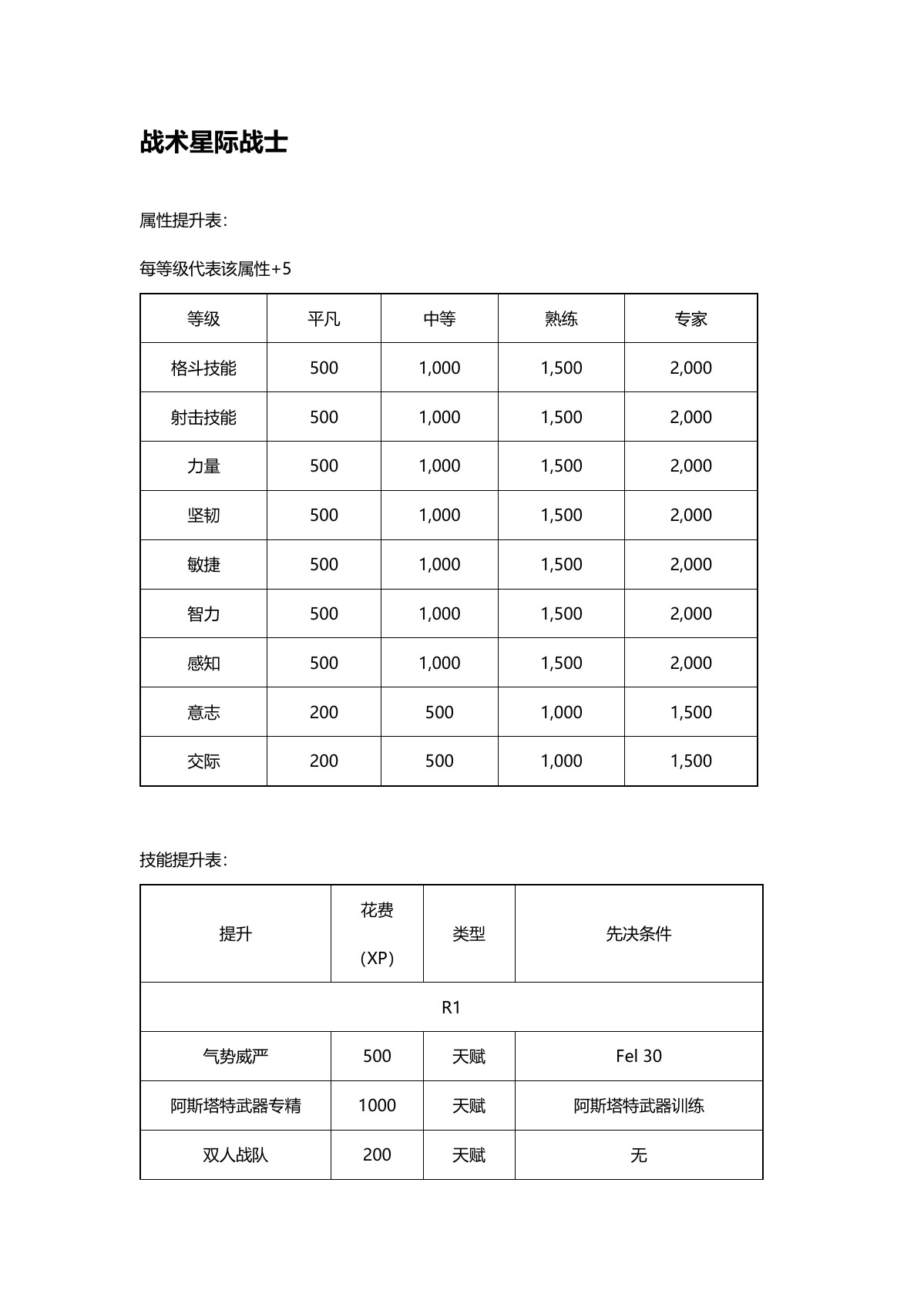 原 PDF 第 4 页