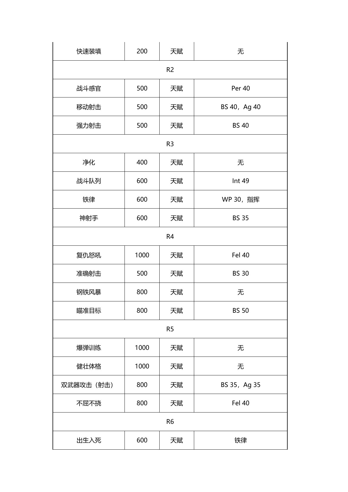 原 PDF 第 5 页