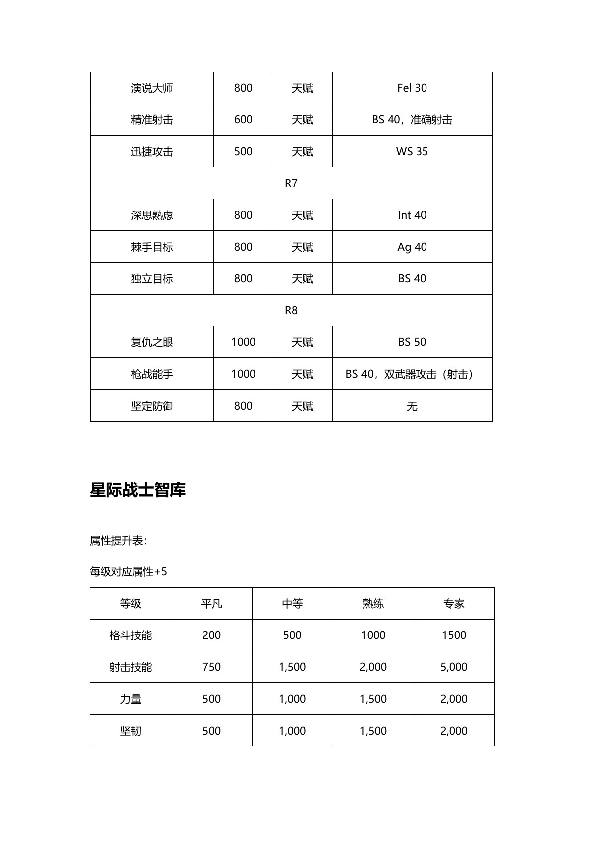 原 PDF 第 6 页