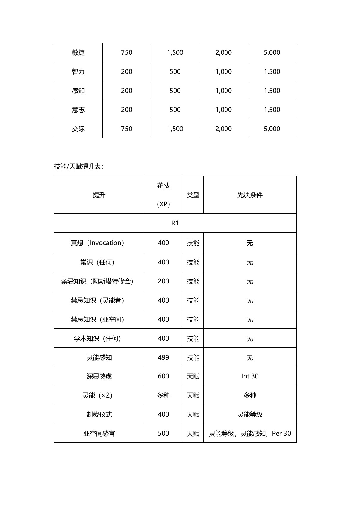 原 PDF 第 7 页
