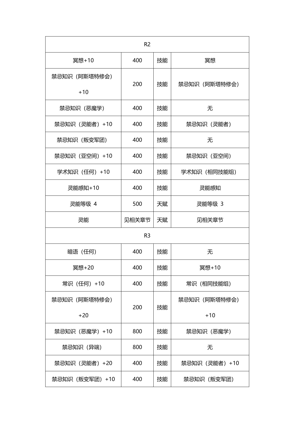 原 PDF 第 8 页