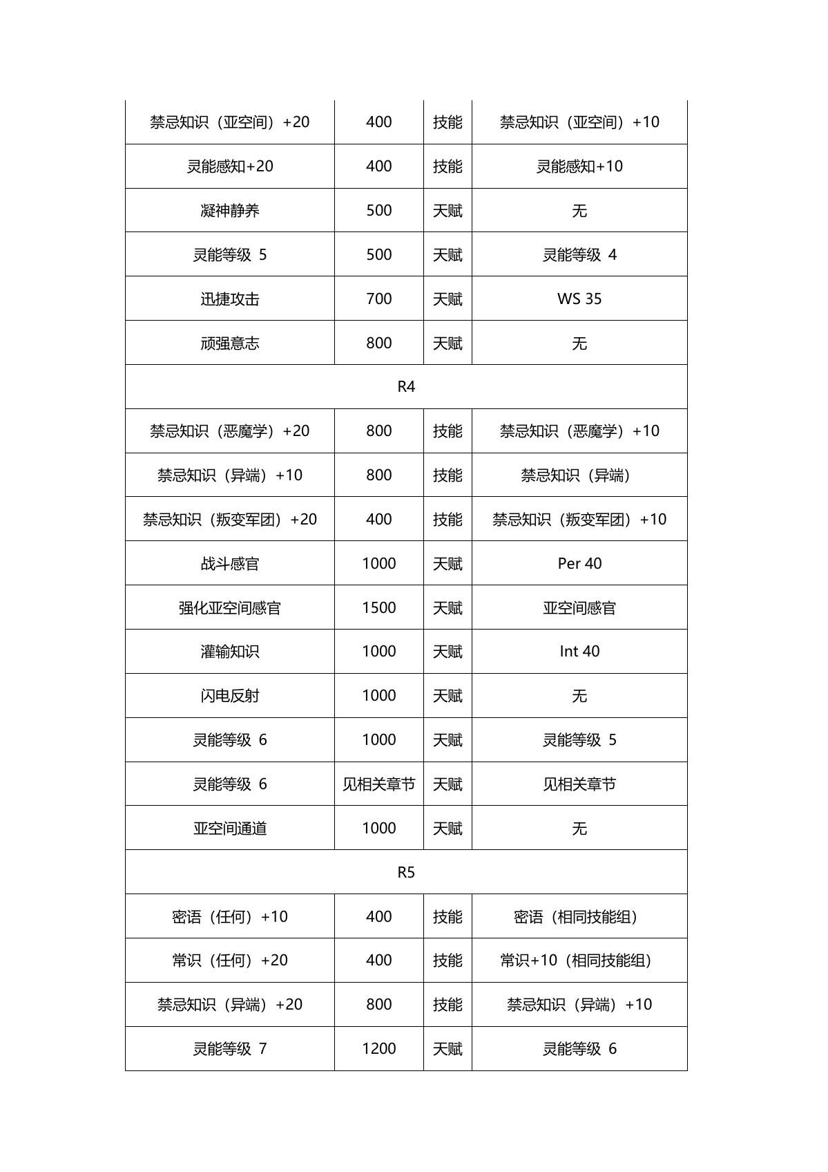 原 PDF 第 9 页
