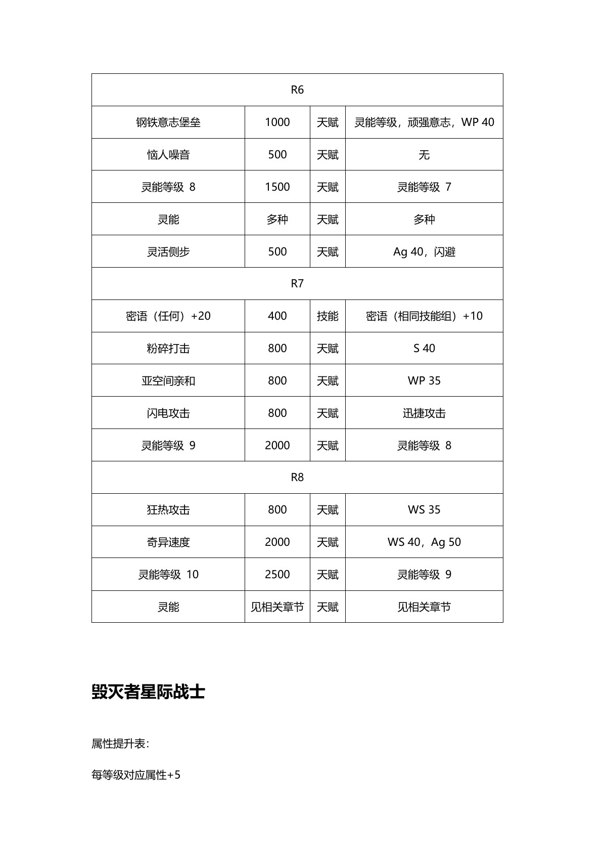 原 PDF 第 10 页