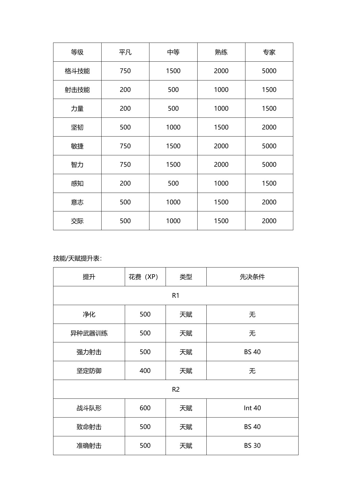 原 PDF 第 11 页