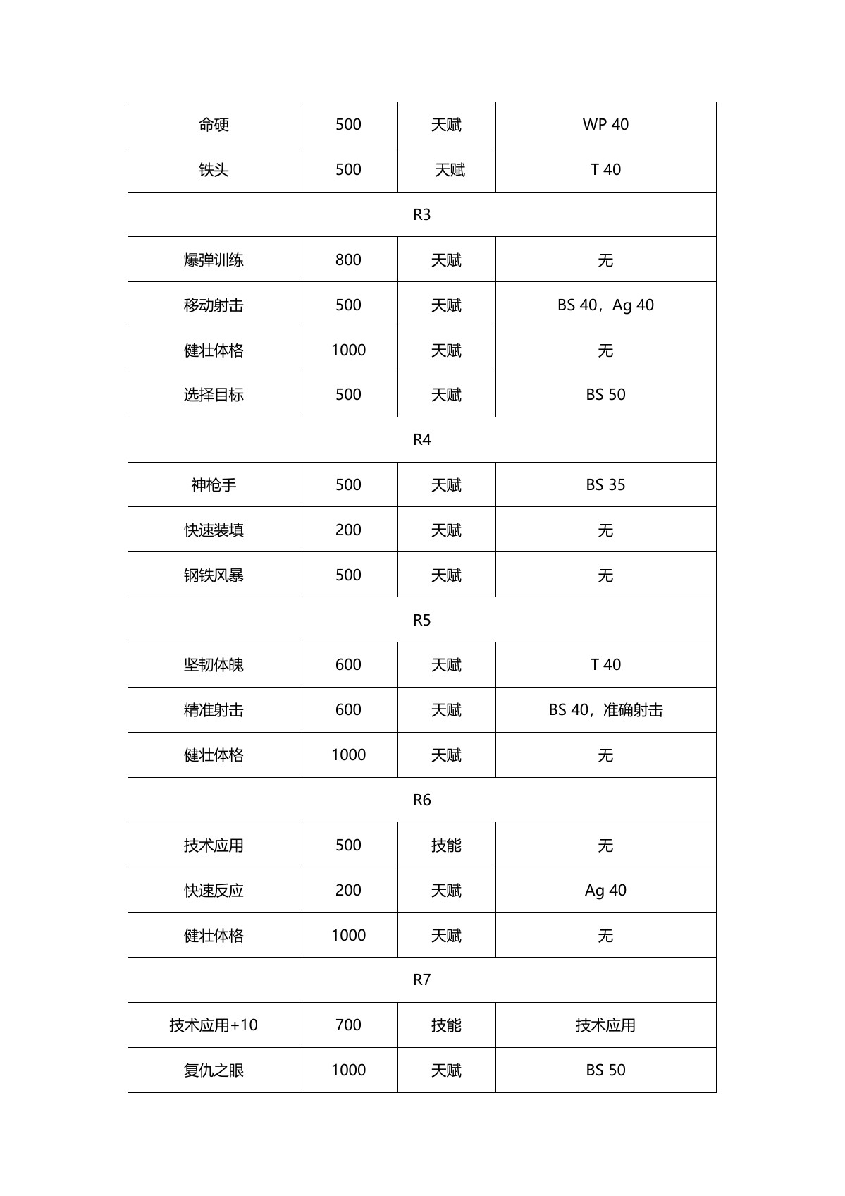 原 PDF 第 12 页