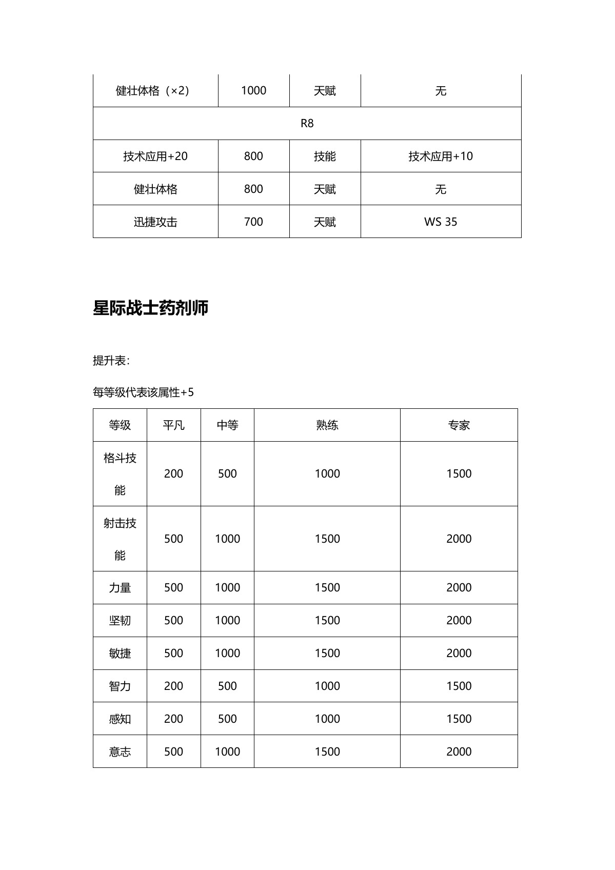 原 PDF 第 13 页
