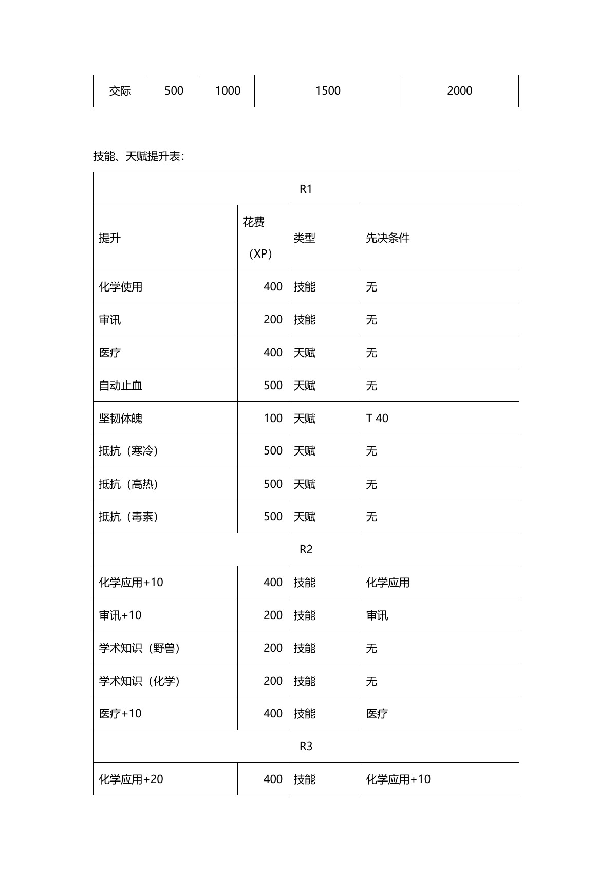 原 PDF 第 14 页