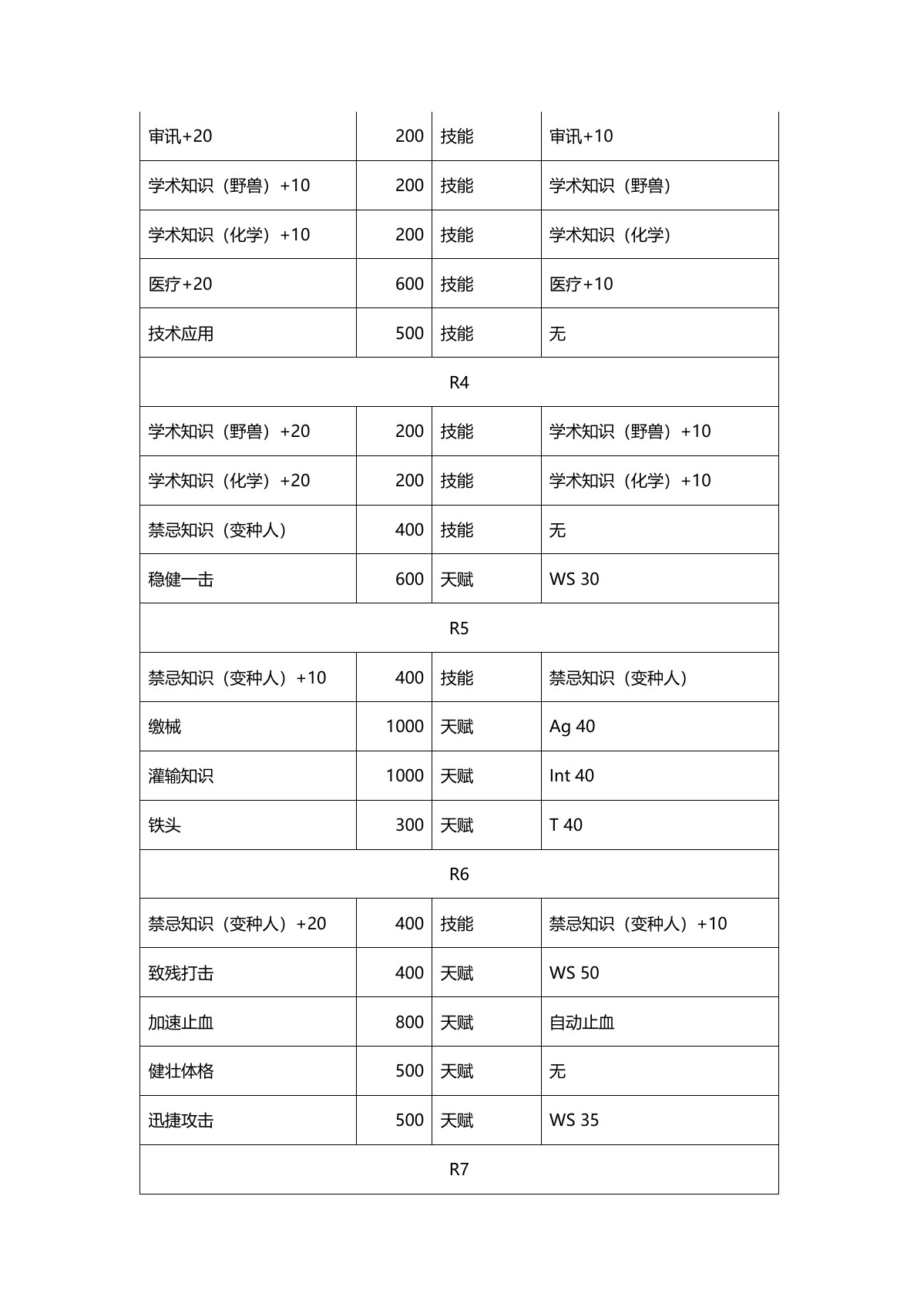 原 PDF 第 15 页