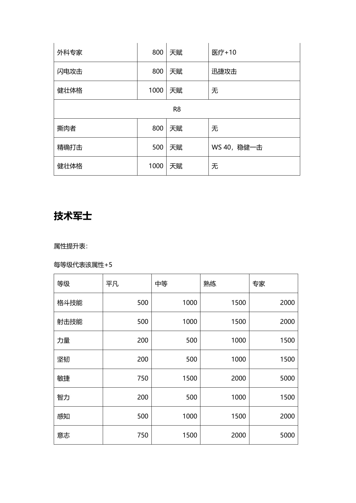 原 PDF 第 16 页