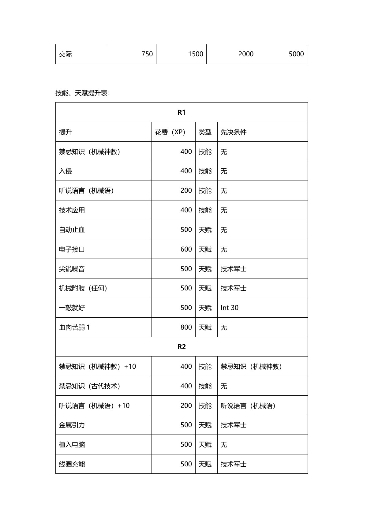 原 PDF 第 17 页