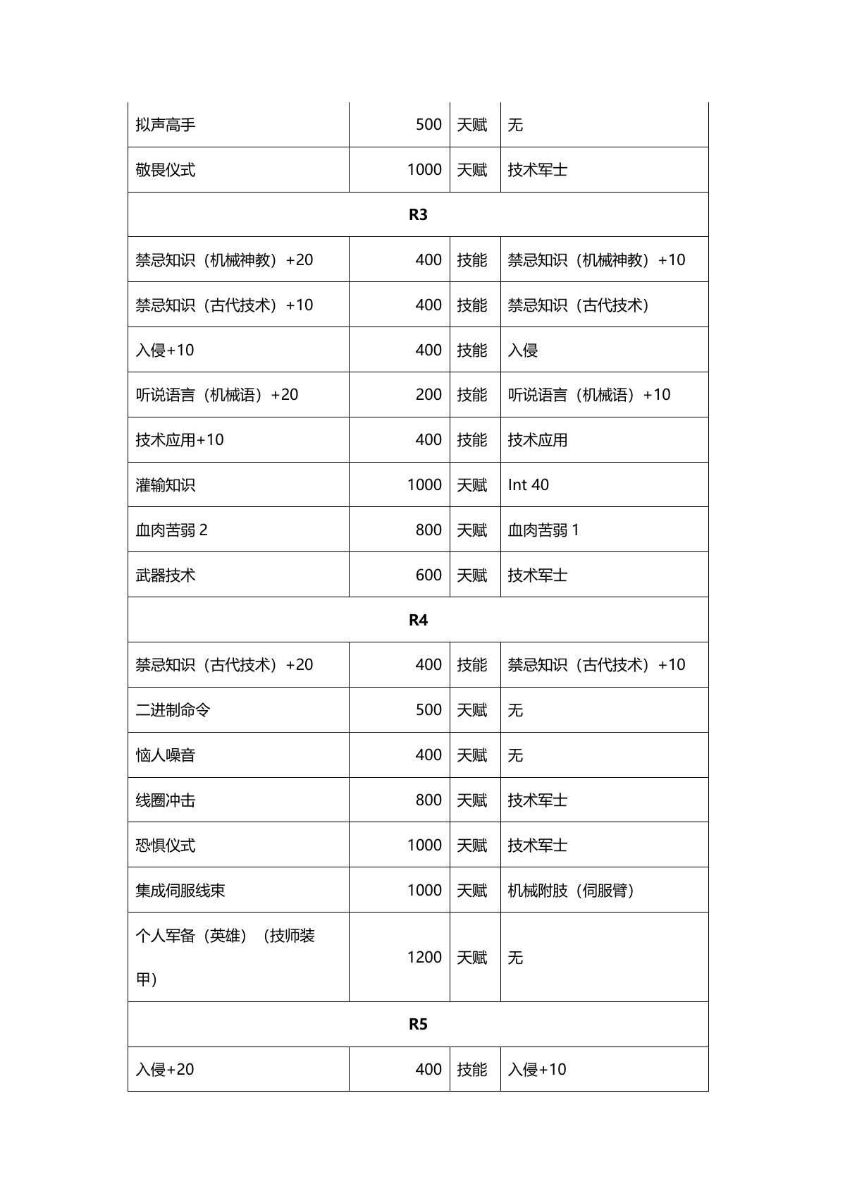 原 PDF 第 18 页