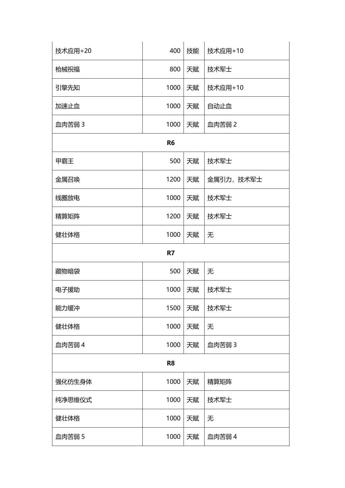 原 PDF 第 19 页