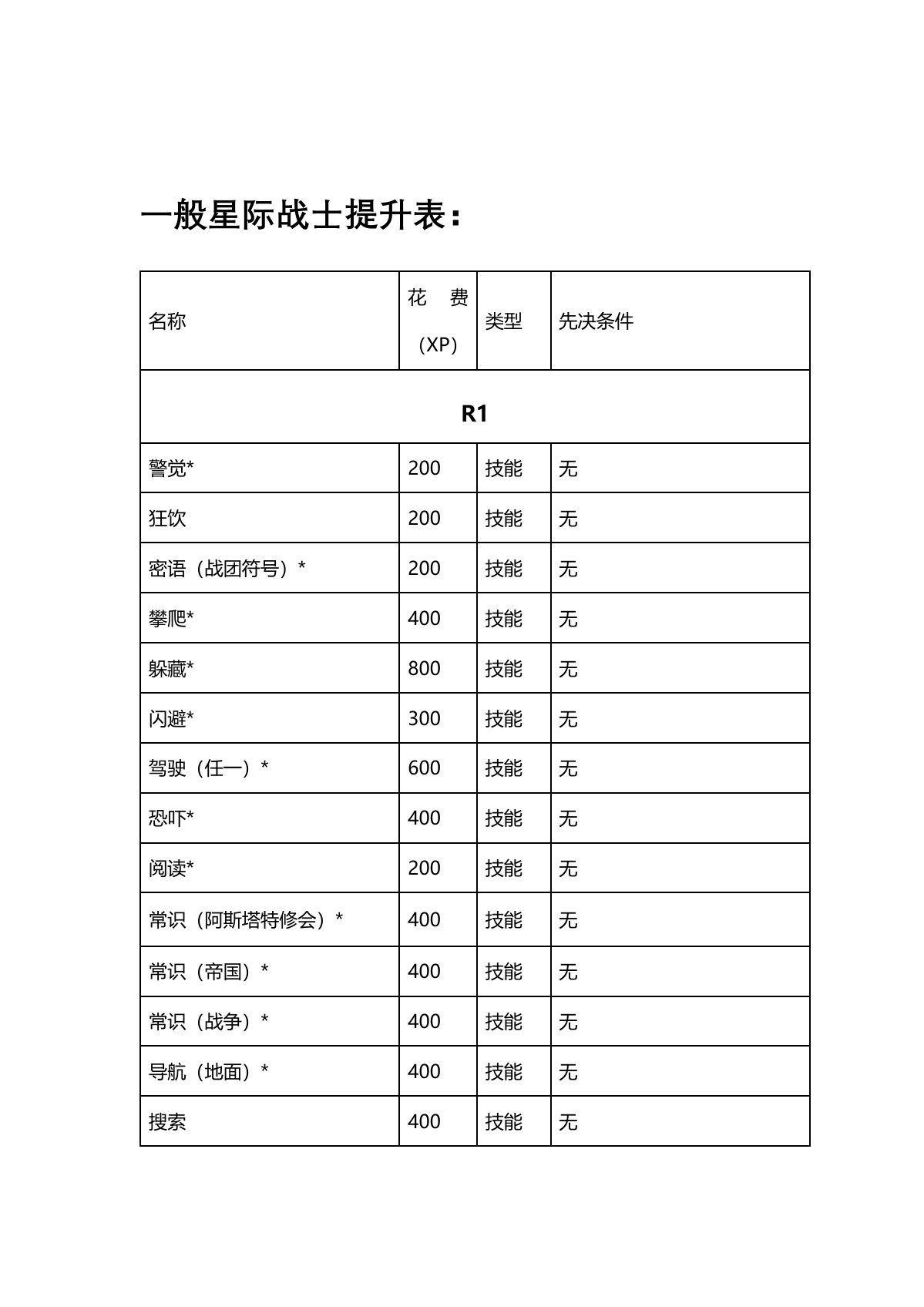原 PDF 第 2 页