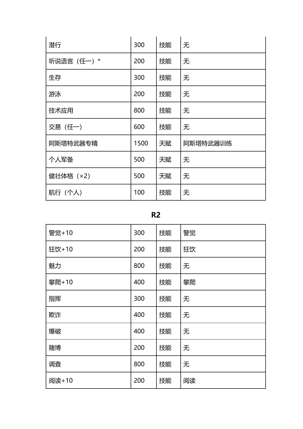 原 PDF 第 3 页