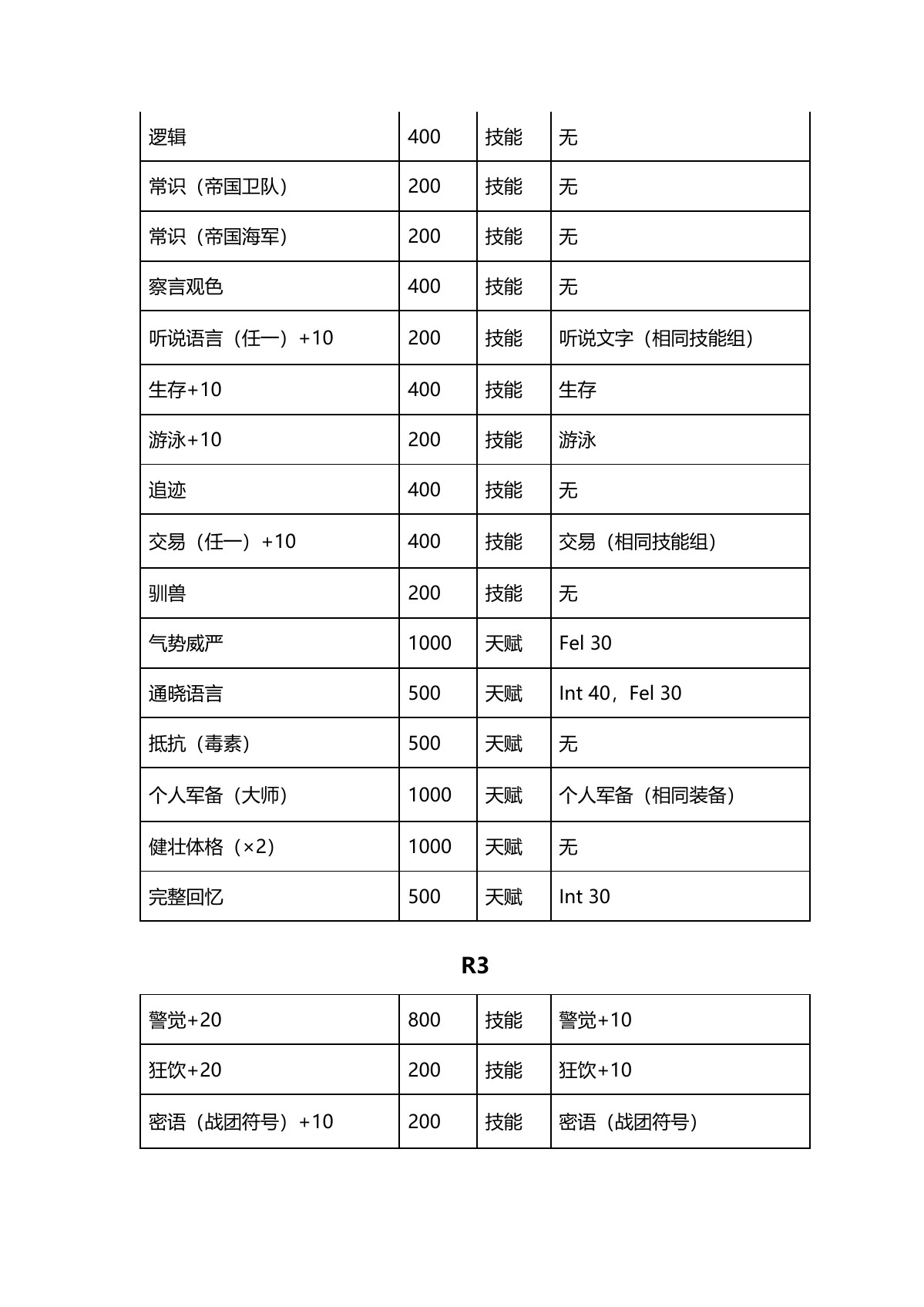 原 PDF 第 4 页