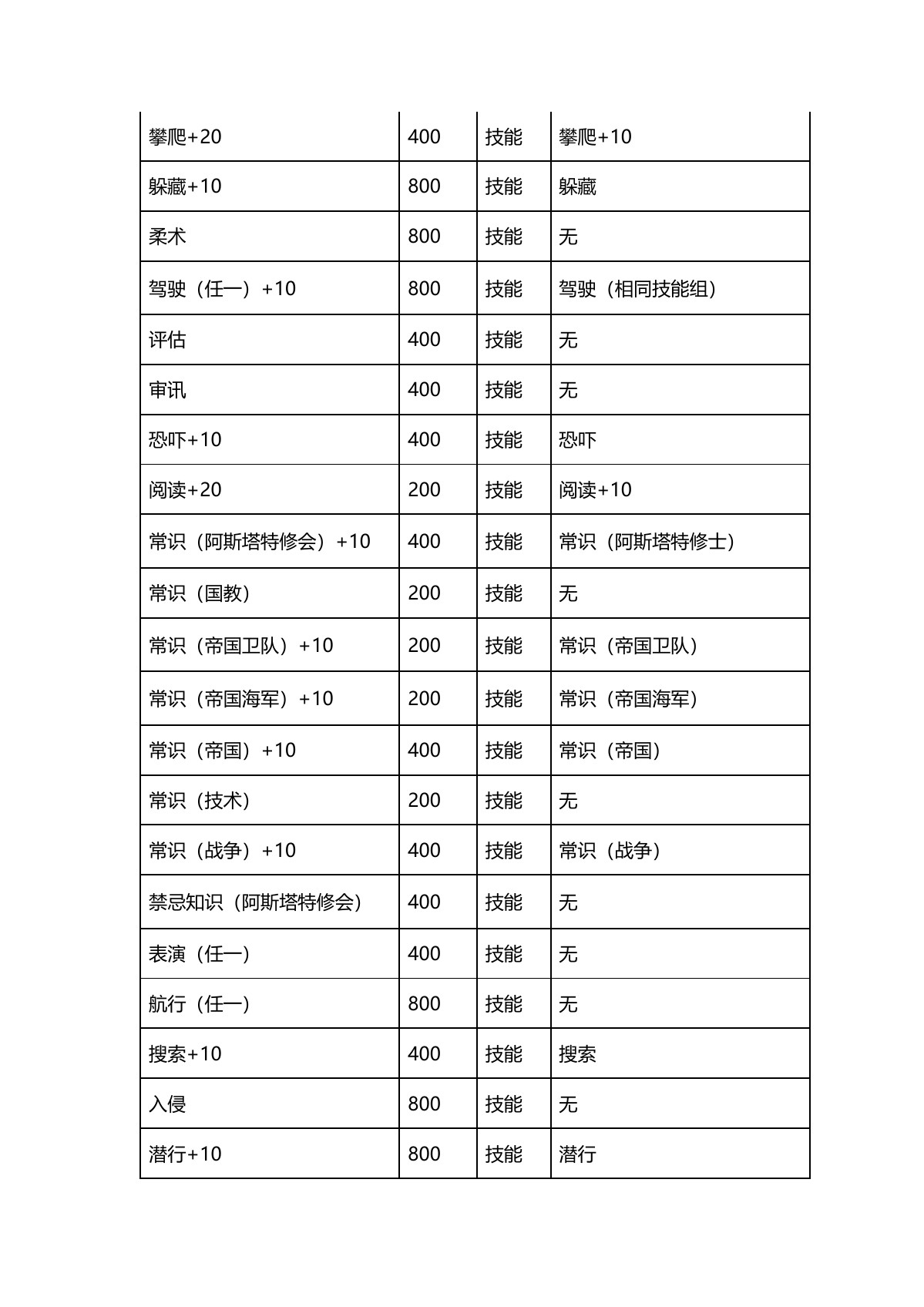 原 PDF 第 5 页