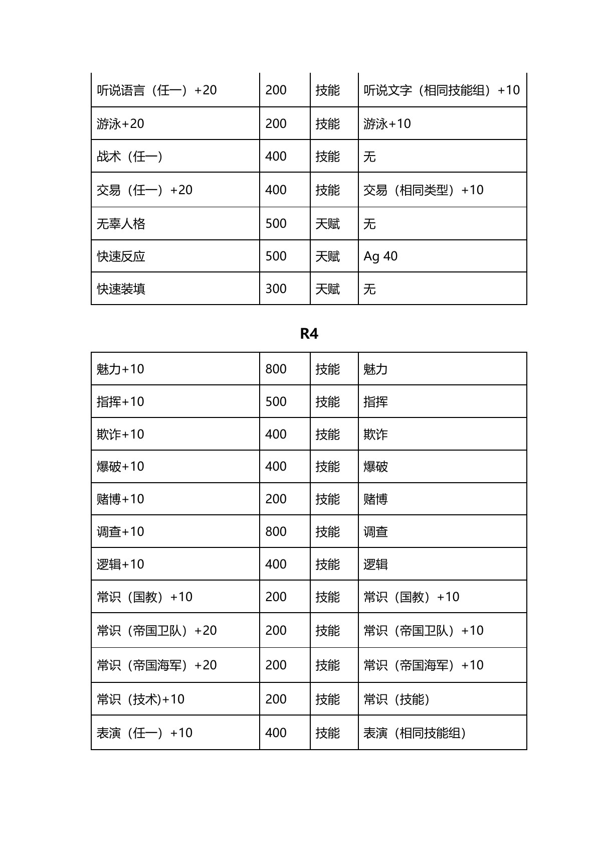原 PDF 第 6 页